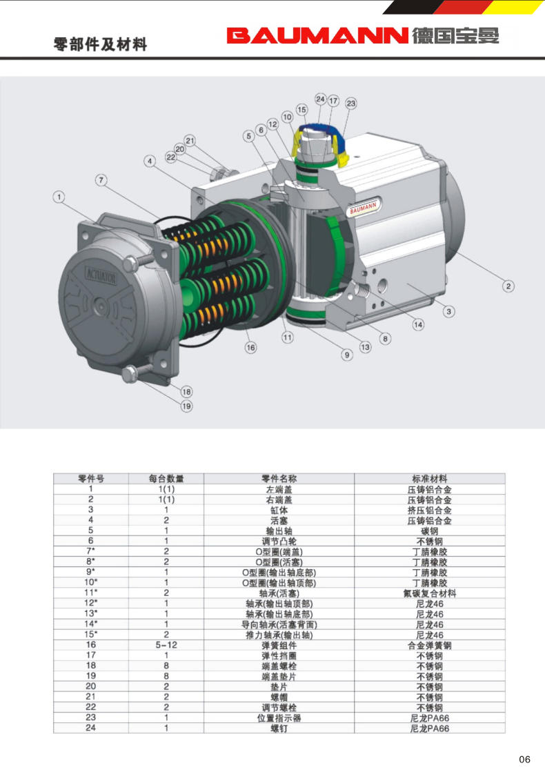 BA系列气动执行器