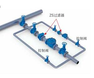 ZS型过滤器