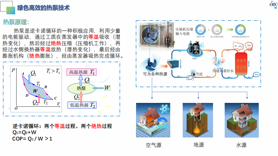 空气源热泵